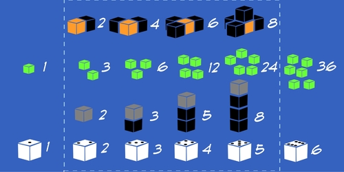 Inside of player screen showing how the different colors of dice score